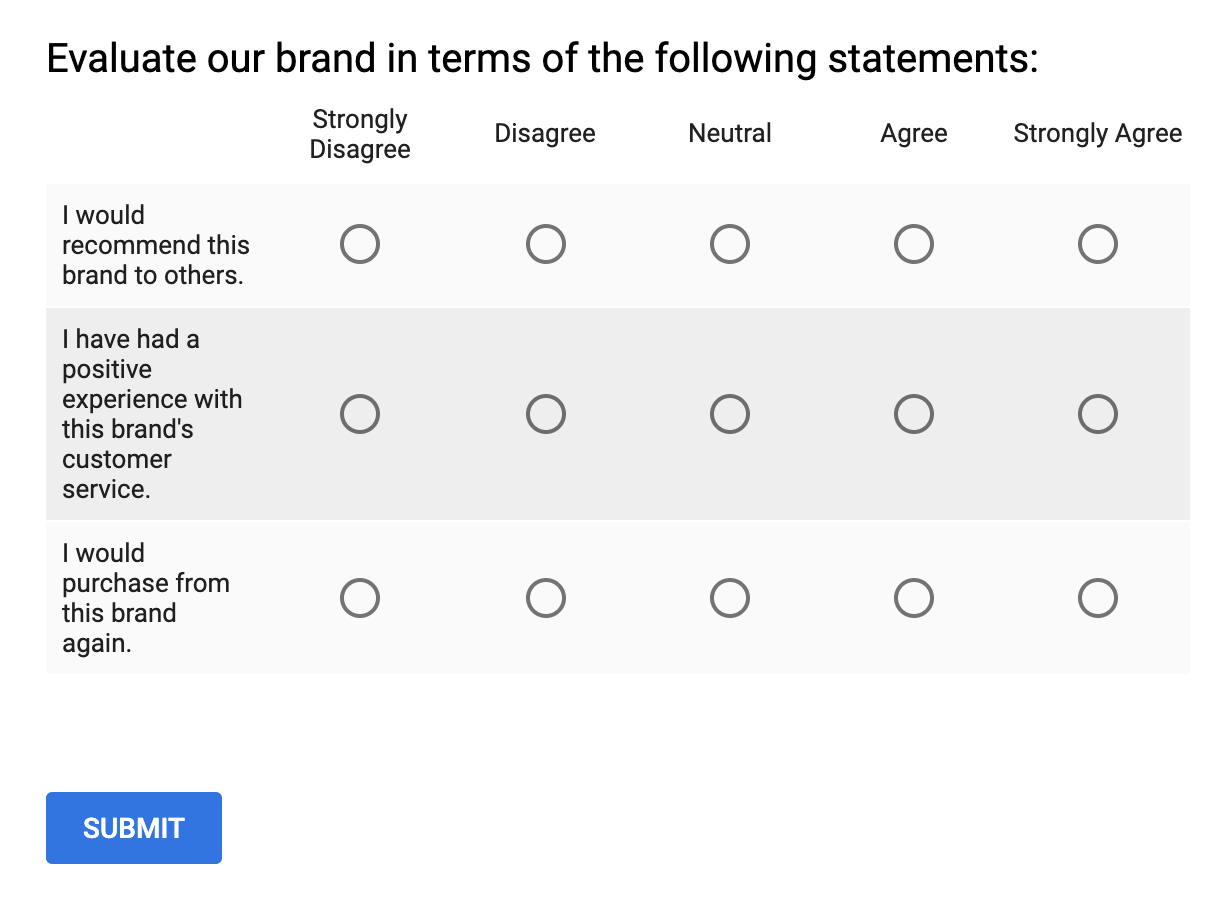 Example Of 3 Point Likert Scale Australia Examples User Examples 